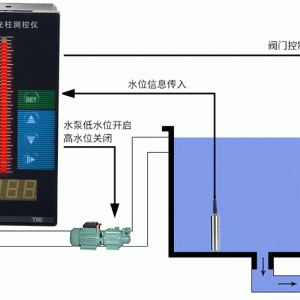 计量泵与液位传感器用什么模块