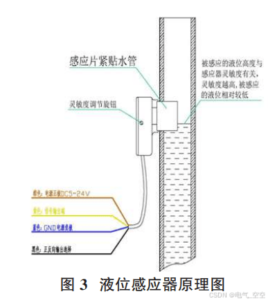 皮革网与液位传感器用什么模块