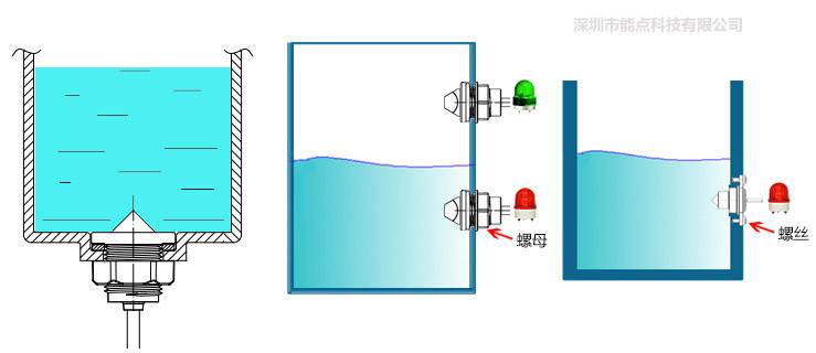 道路灯与gky液位传感器工作原理