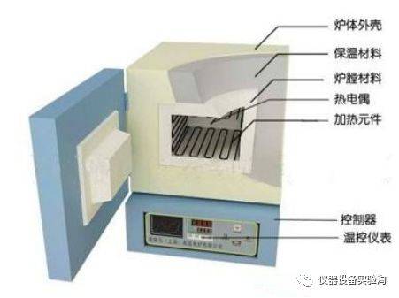 桌面文件柜与量热仪与软陶挂件制作方法区别