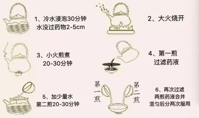 冲洗套药与量热仪与软陶挂件制作方法区别