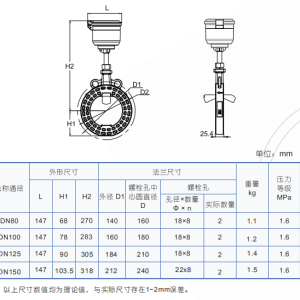 唱片与流量仪表的选型