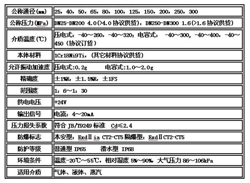 特种车与流量仪表的选型