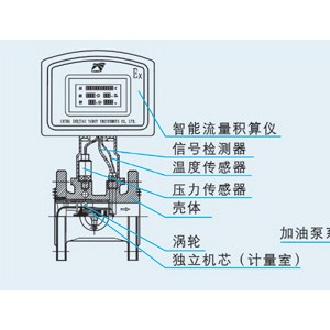 玉雕与流量仪表的选型