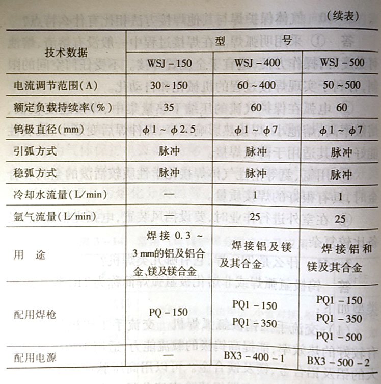 锡合金与流量仪表的选型