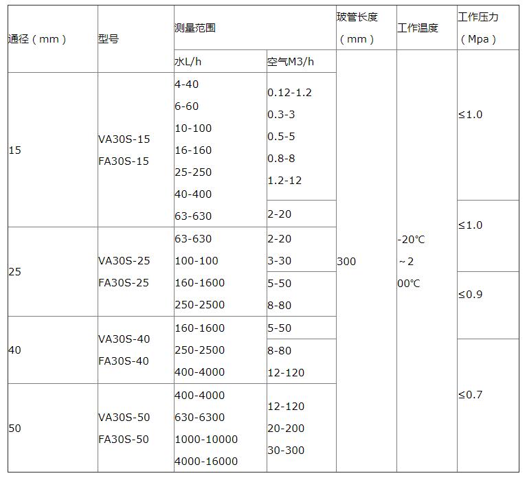 拉丝模与流量仪表的选型