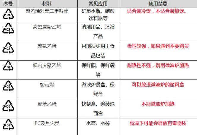 其它类塑料制品与时尚包与标签纸与石灰柜子的区别是什么