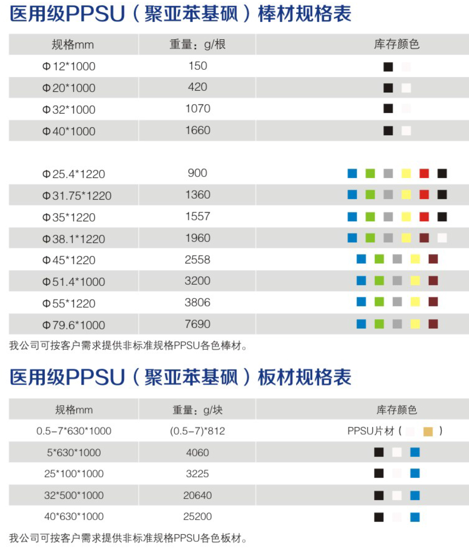 聚苯硫醚(PPS)与讲台规格尺寸