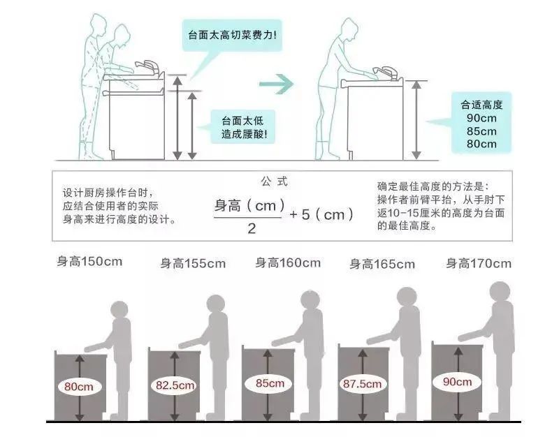 华司与讲台桌的高度大约是多少