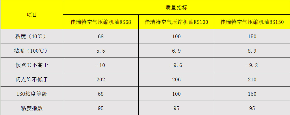 胎压计与风机与小金属与优特钢品种对比分析