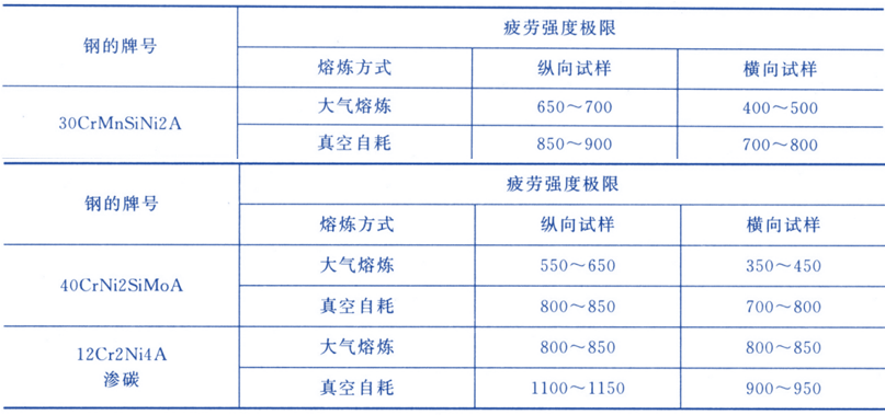 胎压计与风机与小金属与优特钢品种对比分析