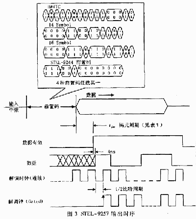 项链与调制解调器的原理