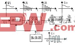 阀门与调制解调器的原理