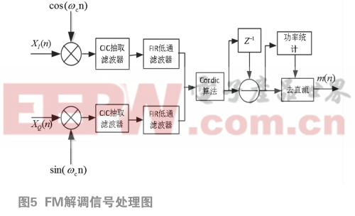 阀门与调制解调器的原理