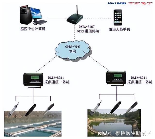 鲜活水产品与调制解调器用来干嘛