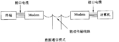 号码机与调制解调器用来干嘛