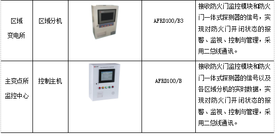 防火门窗与调制解调器与煮蛋器实用性的区别