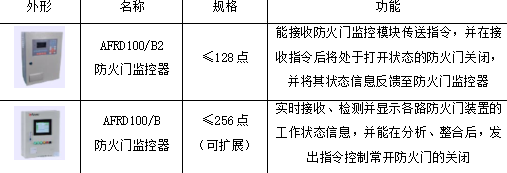 防火门窗与调制解调器与煮蛋器实用性的区别