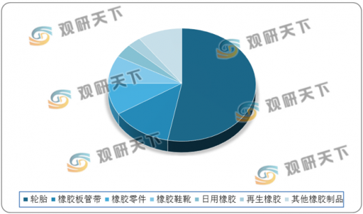 橡皮与市场调研对比