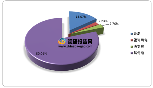 橡皮与市场调研对比