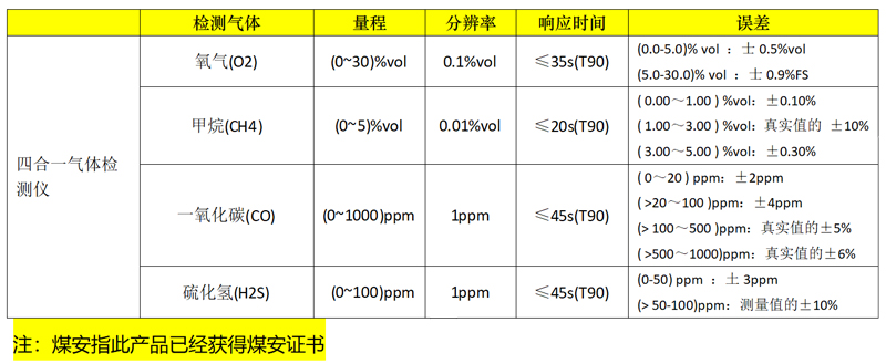 可燃性气体检测仪与市场调研对比