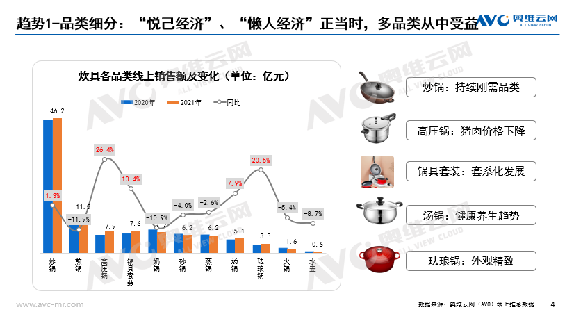 炊具配件与市场调研对比