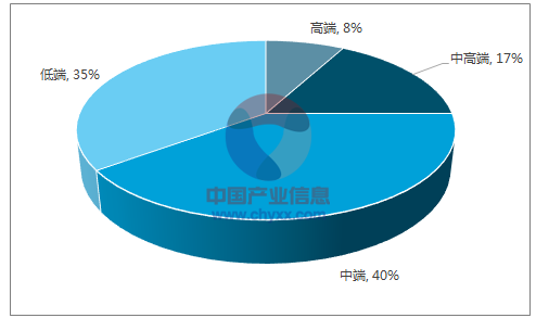 炊具配件与市场调研对比