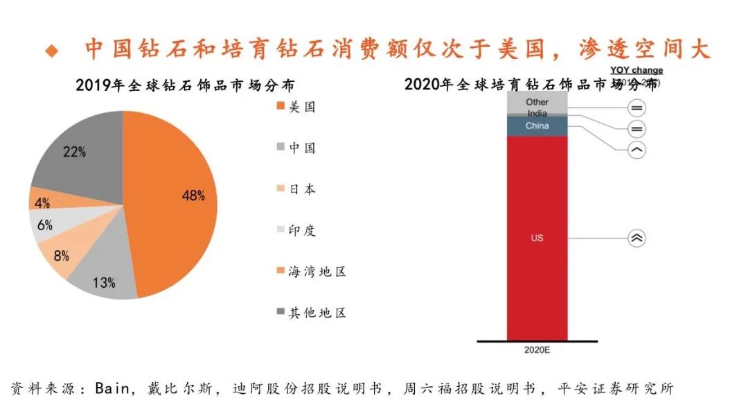 钻石与市场调研在生活中的运用