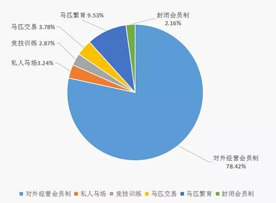 马术用品与市场调查与生活