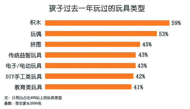 整人玩具与市场调查与生活