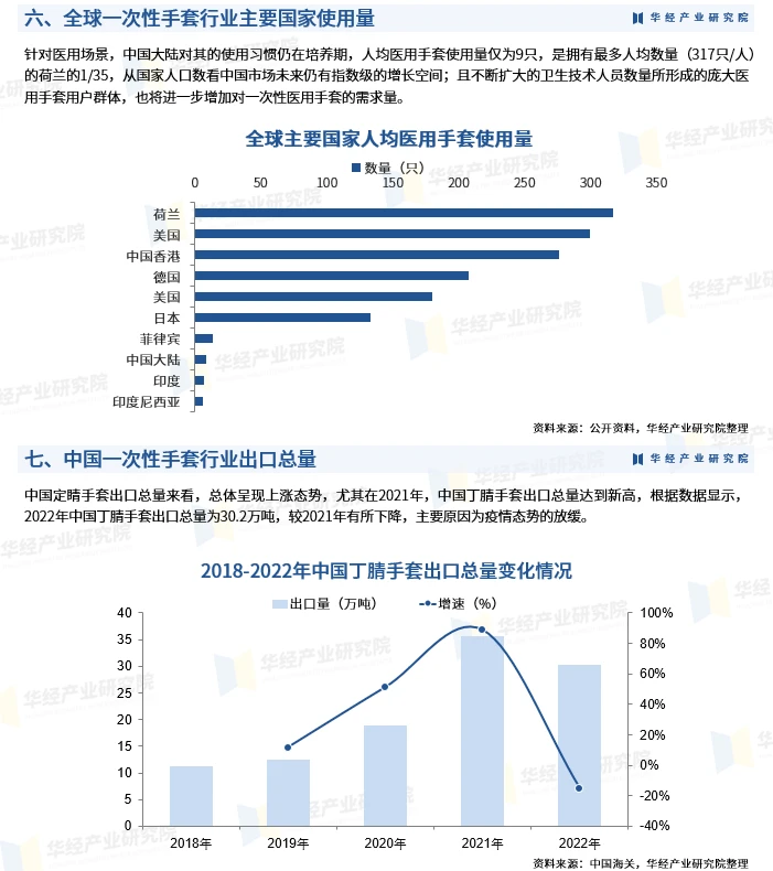 保暖手套与市场调查与生活