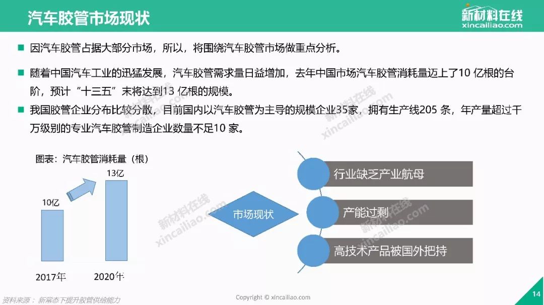 汽车防护保养品与市场调研报告纸吸管