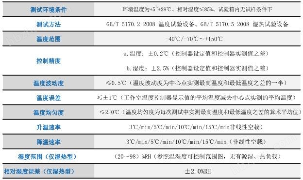 湿热试验箱与市场调研报告纸吸管