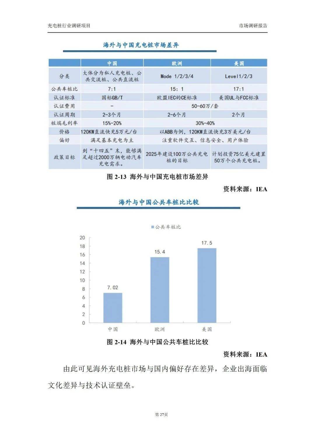 电池充电器与市场调研报告纸吸管