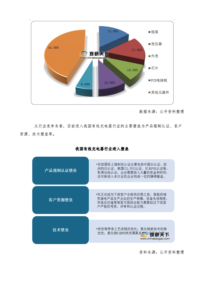 电池充电器与市场调研报告纸吸管