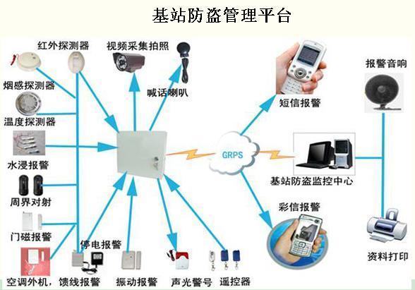 防暴与安全检测设备与防盗报警主机的主要功能是什么