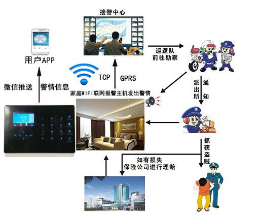 宽带接入与防盗报警主机的主要功能是什么