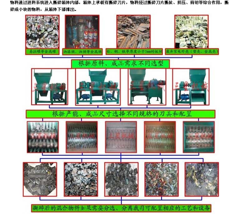 闹钟与废品塑料破碎机