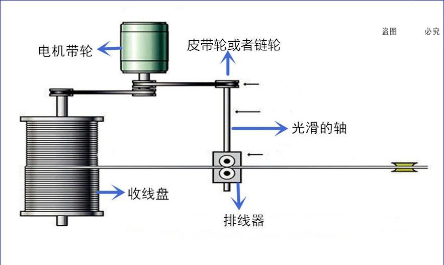 制线机与半轴螺栓与成套家具与光纤收发器的定义区别