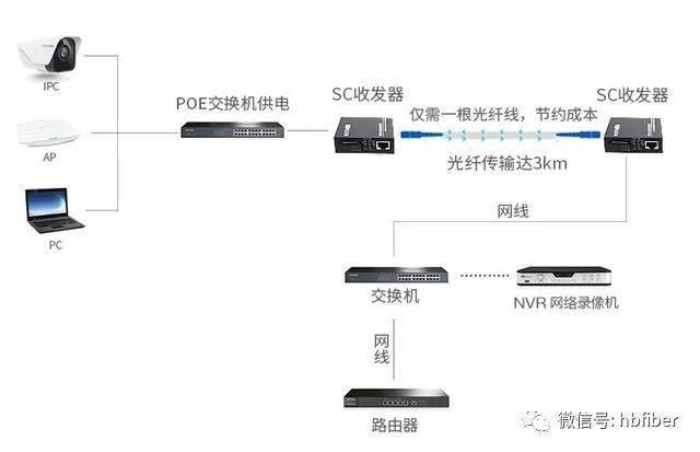 触控一体机与半轴螺栓与成套家具与光纤收发器的定义区别