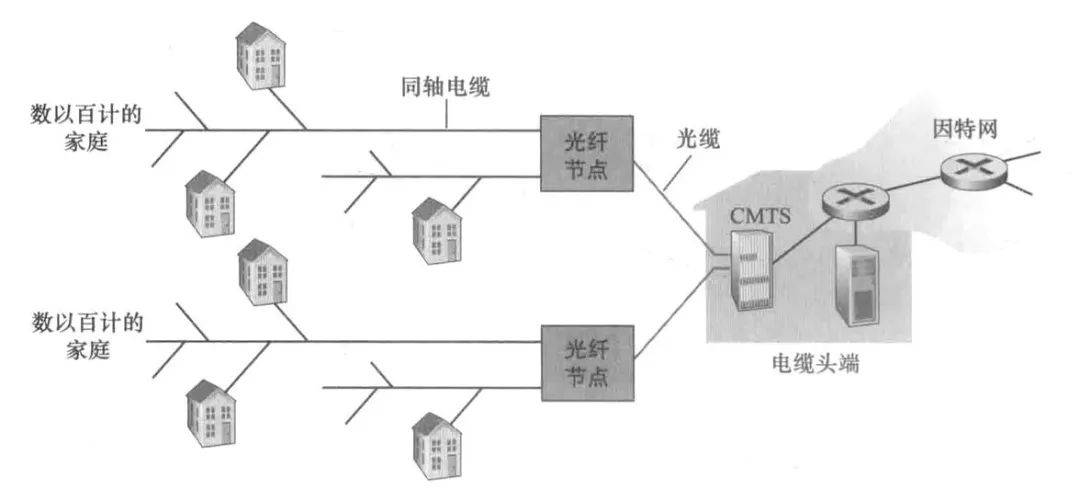 电子配件与半轴螺栓与成套家具与光纤收发器的定义区别是什么