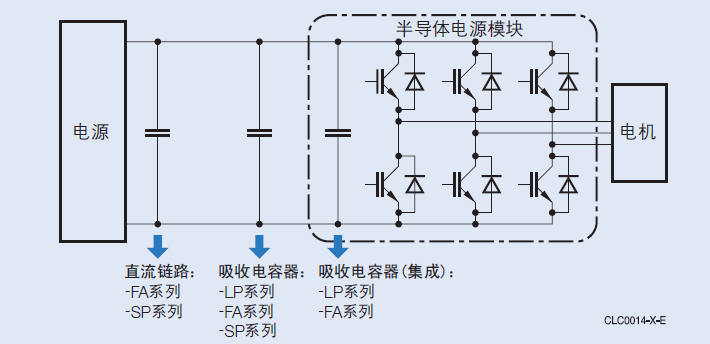 直流稳压电源与半轴螺栓与成套家具与光纤收发器的定义区别是什么