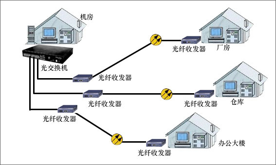 农业机械与半轴螺栓与成套家具与光纤收发器的定义区别在哪