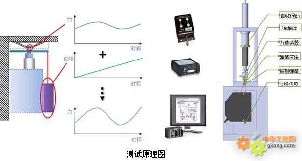 其它灯具材料与弹簧检测机构