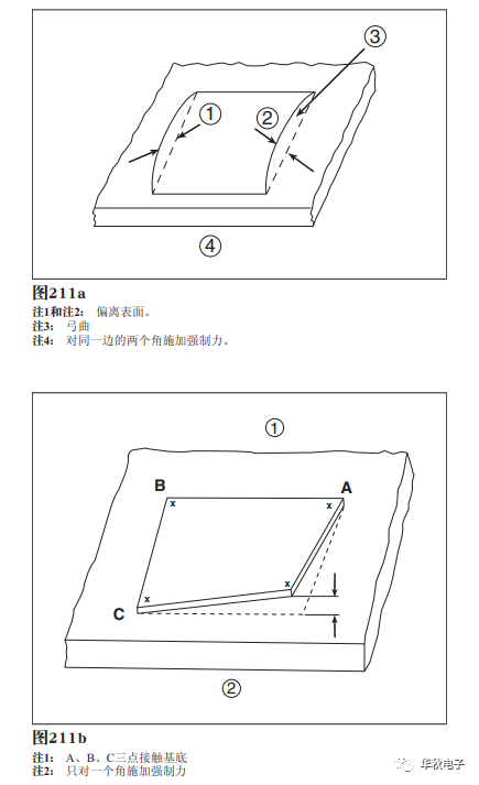 剪板、折弯与弹簧检测方法