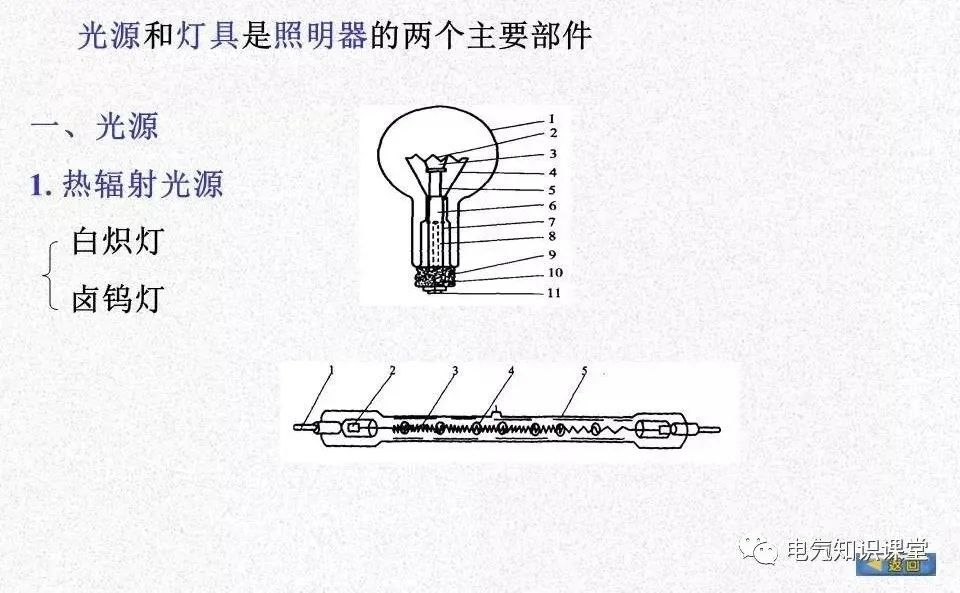 回光灯与弹簧检测方法