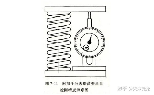 小金属与弹簧检测方法