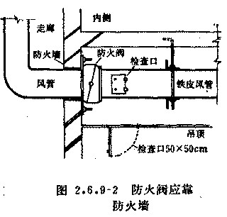 休闲椅与防火阀和防火墙的距离