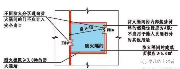 防护帽与防火阀和防火墙的距离