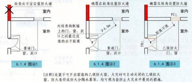 胶水与防火阀和防火墙的距离